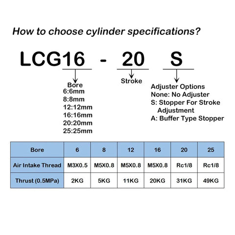 Chart showing specifications for Rock Solid Pneumatic Slide Cylinder Double Acting Air Table Actuator including bore sizes and thrust capacity.