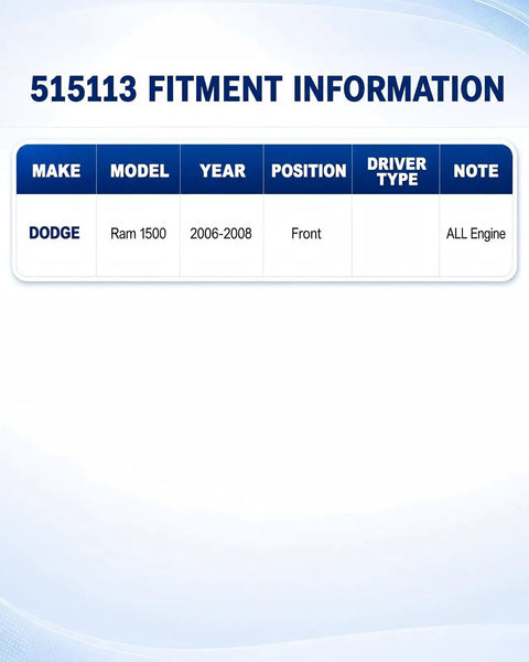 Fitment information for Slash That Squealing Noise With This Drop Right Fit Front Wheel Bearing Hub Assembly for 2006-2008 Dodge Ram 1500.