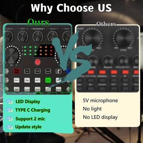Comparison of sound cards for Two Microphone Podcast Bundle with BM 800 Studio Condenser Mics. Ours vs Others interface features.
