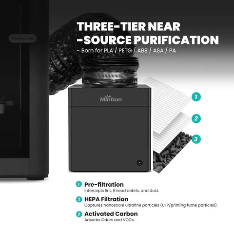 Kick Back And Breathe Easy With This Top Shelf Triple Layer Hepa Filtration System For Enclosed 3d Printers to Catch Ultrafine Dust.