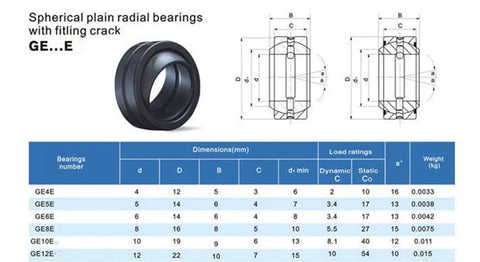 Rock Solid GE8E Metric Spherical Bushing Pack Offering Eight Millimeter Bore And Sixteen Millimeter Outer Diameter For Ultra Smooth Radial Motion On Any Daily Driver Rig Setup - dimensions chart.