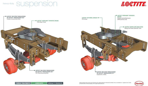 Heavy duty suspension assembly diagram showing Loctite threadlockers and lubricants for maintenance.