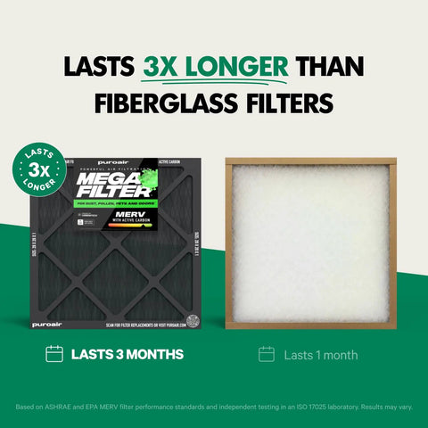 Comparison of MegaFilter 14x24x1 Air Filter MERV 13 with fiberglass filter, showing longer lifespan and carbon tech features.