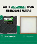 Comparison of 20x25x1 HVAC Air Filter MERV 13 with Activated Carbon and fiberglass filter, highlighting 3x longer lifespan.