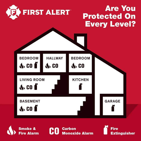Get Your Hands On This Rock Solid Battery Powered Carbon Monoxide Detector Featuring an Easy to Use Design and Advanced Sensor to Keep Your Tribe Safe During Power Fails Without a Hassle. Diagram of home showing CO detectors in key areas.