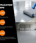 Application steps for self leveling epoxy floor coating with roller, showing gray high gloss finish in a garage.