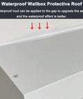 Kickass Heavy Duty EV Charger Cover With Slick Flip Up Door, wallbox protective roof with waterproof seal detail.