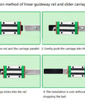 Installation method of Premium Miniature Linear Guide Rail Kit with two MGN12 sliding tracks and H carriage blocks.
