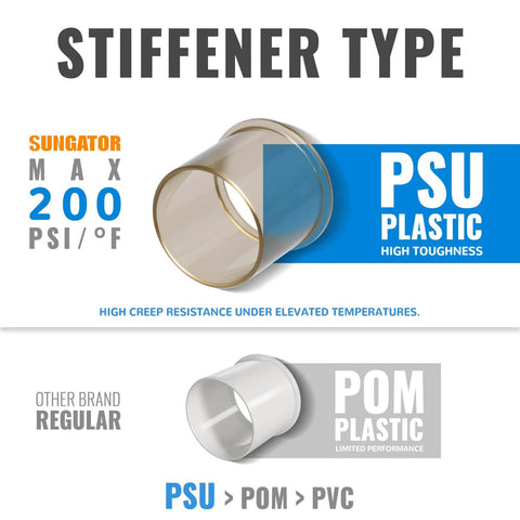 PSU plastic stiffener for Half Inch Push To Connect Tee Fittings Pack Of 2 No Lead Brass Tee Connector For PEX Copper And CPVC