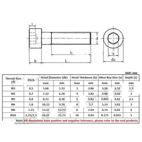 M3 And M4 Hex Socket Cap Screws Flanged With Serrated Teeth Titanium Bronze Finish 20 Millimeter dimensions chart