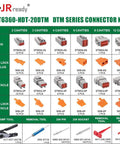 Deutsch DTM Connector Crimp Tool Kit Pro Grade With 104 Solid Contacts, image showing connectors, plugs, and crimping tools