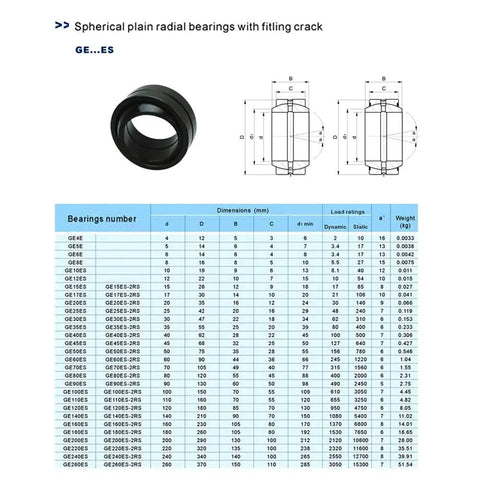 Top Shelf Radial Spherical Plain Bearings GE50ES, heavy duty, with dimensions listed for industrial replacement.