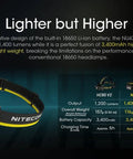 Nu43 Lightweight Rechargeable Headlamp Boss Level 1400 Lumens USB C Charging Included on display with specs comparison chart