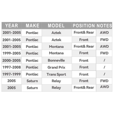 Compatibility chart for wheel hub assembly front or rear for Buick Century DTS, Chevy Impala Venture, Oldsmobile Aurora, Pontiac Grand Prix, Saturn Relay