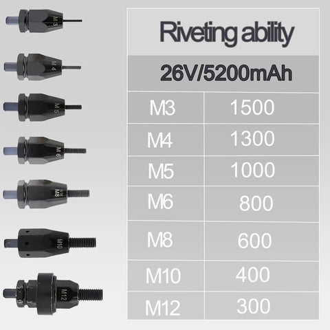 Riveting ability chart for No Strings Attached Cordless Rivet Nut Gun Set With Built In Led Light And Beefy 26 Volt Battery.