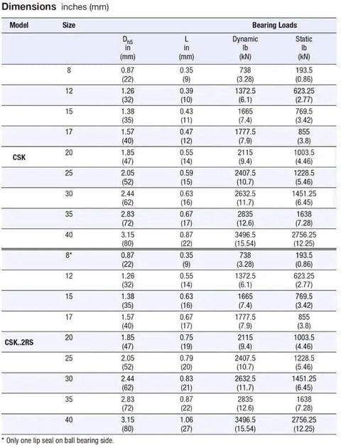 Dimensions chart for Heavy Duty One Way Sprag Clutch Bearing Freewheel CSK6004 CSK104 showing sizes and load capacities.