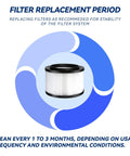 Replacement Filter For 3 To 4 Gallon Wet Dry Vacuums That Fit Craftsman 9-17810 General Purpose Vacuum Cleaner Washable Reusable Filter Pack