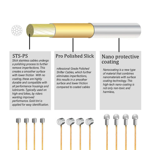Diagram of Polished Bike Shifter Cable for Shimano and SRAM 1.1x2100mm Gold with cutaway views and features description.