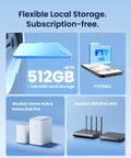 Graphic showing flexible local storage options with microSD, FTP/NAS, Reolink Home Hub, and NVR for Beefy 4K Floodlight Camera.