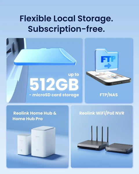 Graphic showing flexible local storage options with microSD, FTP/NAS, Reolink Home Hub, and NVR for Beefy 4K Floodlight Camera.