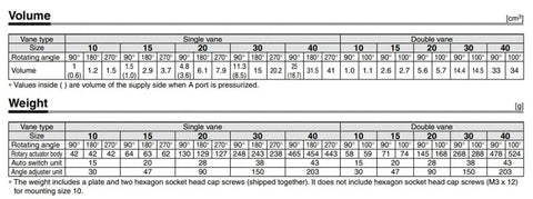 Volume and weight data table for Free Mount Rotary Actuator Vane Engineered For Fast Installation and Kickass Rotational Force.