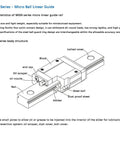 Badass MGN12 Miniature Linear Motion Guide Rails Paired With Dual Heavy Duty Steel Ball Bearing Carriages showing detailed parts and lubrication features.