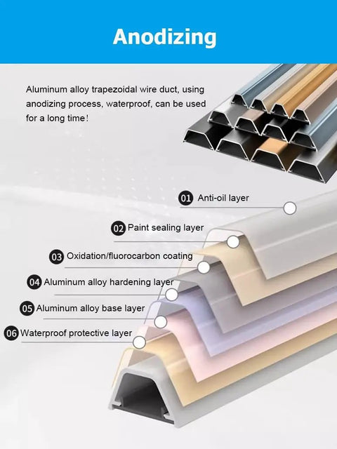 Self Adhesive Aluminum Cable Raceway Kit 100 Cm Gray Wire Concealer showing anodizing layers