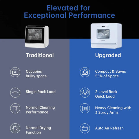 Comparison of traditional and upgraded Space Saving Countertop Dishwasher Featuring Built In Water Tank And Big Kid Capacity for Cramped Kitchens.