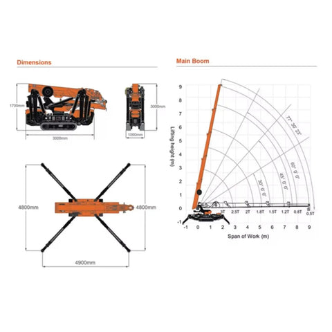 Dimensions and lifting chart of Compact Crawler Crane With Hydraulic Telescopic Boom For Narrow Access Construction and Industrial Installation.