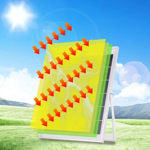 Rugged 120W Solar Flood Light Featuring 194 Killer Bright LED Chips IP66 Rated Waterproof Outdoor Yard Security Spotlight With Wireless Remote For Driveways And Backyard Parties, solar panel absorbing sunlight.