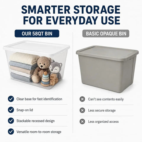 Super Spacious 58 Quart Clear Storage Bins With Easy Snap Lids Heavy Duty Stackable Plastic Organizer Boxes For Closet And Pantry Total Game Changer Vibe comparison with opaque bin