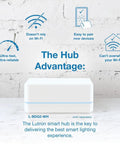 Slick Wireless Smart Dimmer Switch Plays Nice With Alexa Apple Home and Google Assistant Seamless Setup No Neutral Wire Required Smooth Hub Management For Your Entire Lighting Rig on white background with blue highlights.