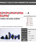 Two Way Quick Push Pneumatic Fitting Connector For 8mm Tubing Air Hose Joint Dope Push Fit Fittings Set 20 Pack diagram
