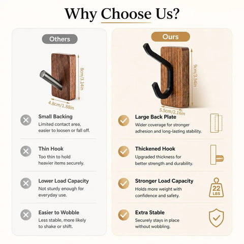 Comparison of rustic wood adhesive wall hooks four pack heavy duty sticker hangers for coats towels and bags with enhanced features.