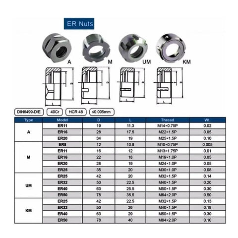 Tough As Nails ER20 Collet Nut With M25x1.5 Thread And Balanced Spring Clamping For Engraving Machines diagram with specifications.