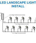 Diagram showing installation setup of Brighten Your Outdoor Space With A 10 Pack Low Voltage LED Landscape Lights 7W 900LM
