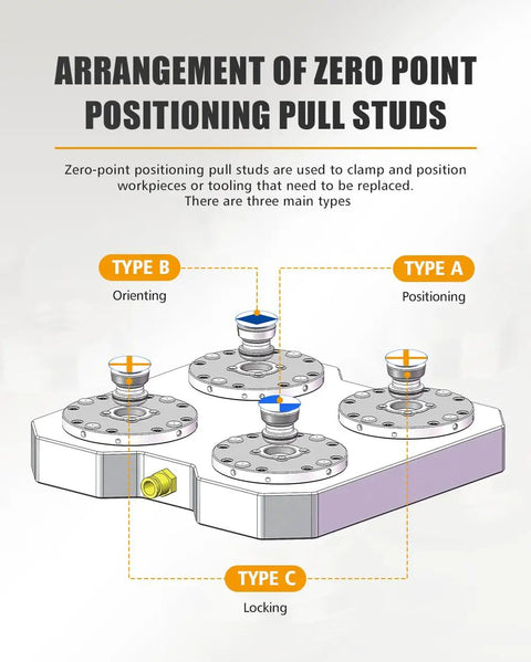 Arrangement of Rock Solid Zero Point Locking Studs With Precision Pull Design For CNC Tooling and Machine Alignment.