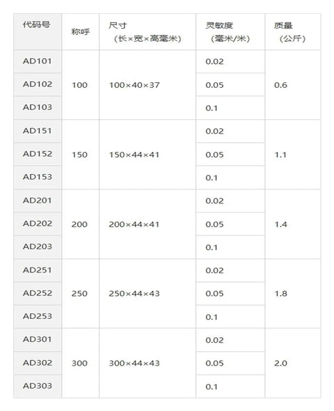 Table displaying specifications for Pro Shop Spirit Level And Precision Leveling Gauge Built Like A Tank For Dead Straight Reads And Zero Sweat Alignment On Any Jobsite Or Backyard Renovation Ad 603.
