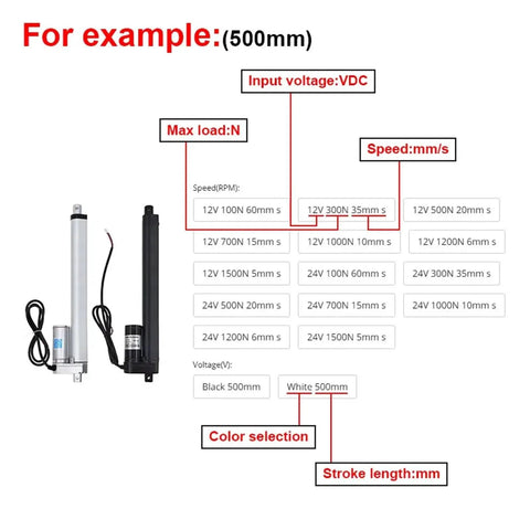 Image of specifications for Heavy Duty DC Linear Actuator Motor Delivering Badass 24 Volt 1200 N Push Pull Force with options.
