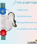Washer Water Inlet Valve Replacement For Whirlpool Amana Kenmore with blue and red valves shown on product image.