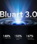 Bluart 3.0 camera lens graphic with image clarity, processing speed, and low light performance stats
