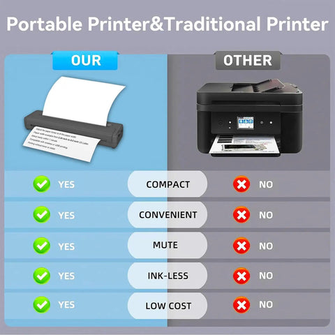 Comparison image showing Slick Wireless Tattoo Transfer Stencil Printer For A4 Paper features vs traditional printer drawbacks.