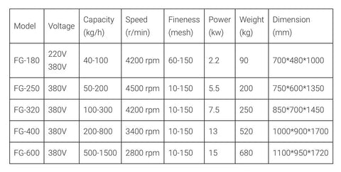 Specifications table for All Purpose Dry Grain And Spice Grinder For Home Kitchen Use Grinds Pepper Chili Rice Wheat Maize Corn