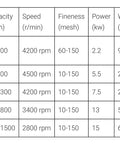 Specifications chart for High Speed Corn Milling Machine Stainless Steel Heavy Duty Dry Spice And Herb Grinder models FG-180 to FG-600