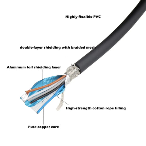 Cutaway view of M12 A Coded 5 Pin Female Actuator Sensor Shielded Cable showing internal layers and material composition.