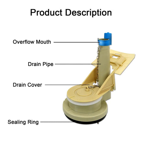 Premium Quality 3 Inch Flush Valve Replacement For One Piece Toilets with labeled parts including overflow mouth and drain pipe.