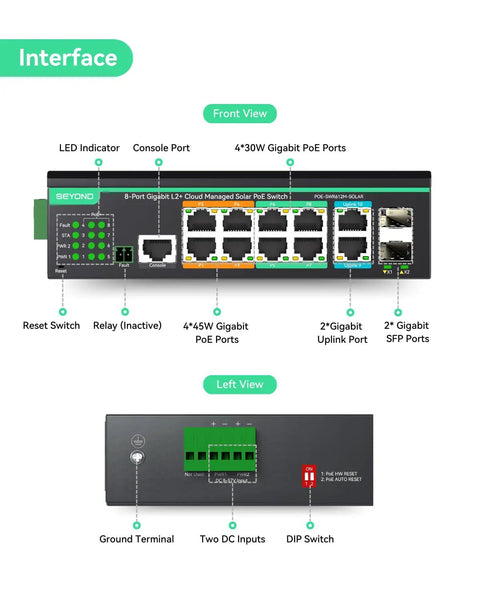 Ultimate Industrial 12-Port L2+ Cloud Managed PoE Switch with Redundant DC8-57V Power Input, front and left view interface