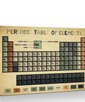 Dope Periodic Table Knowledge Metal Poster Tin Sign for Classroom and Lab Decor Educational Wall Art 12x16 Inches