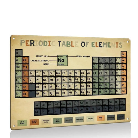 Dope Periodic Table Knowledge Metal Poster Tin Sign for Classroom and Lab Decor Educational Wall Art 12x16 Inches