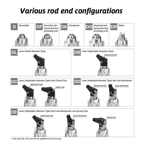 Various rod end configurations for Heavy Duty Pneumatic Stopper Cylinder With Fixed Mounting Height Design.
